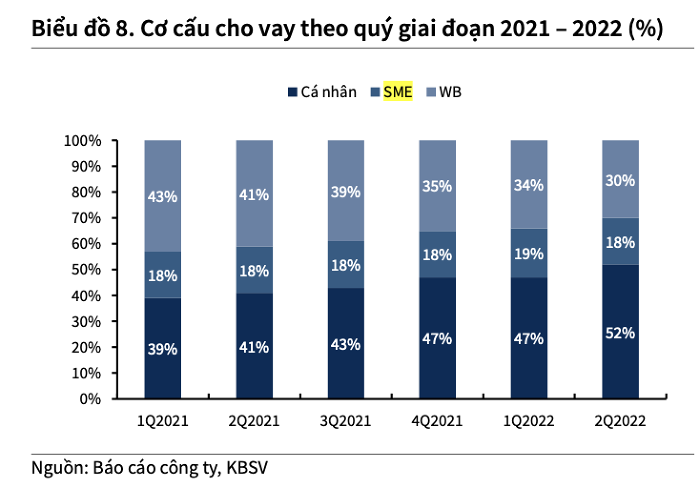 Cơ cấu cho vay theo qu&yacute; tại Techcombank.