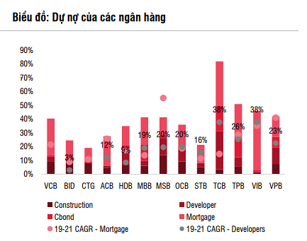 Nguồn: NHNN, SSI Research.