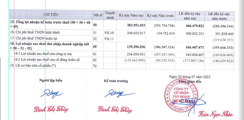 Ch&uacute; th&iacute;ch ảnh