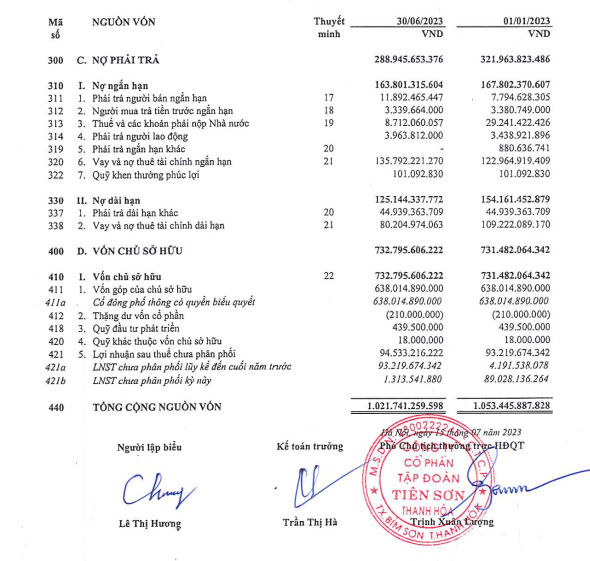 T&iacute;nh đến ng&agrave;y 30/6/2023 tổng t&agrave;i sản của AAT đang ở mức 1.021 tỷ đồng giảm so với c&ugrave;ng kỳ.
