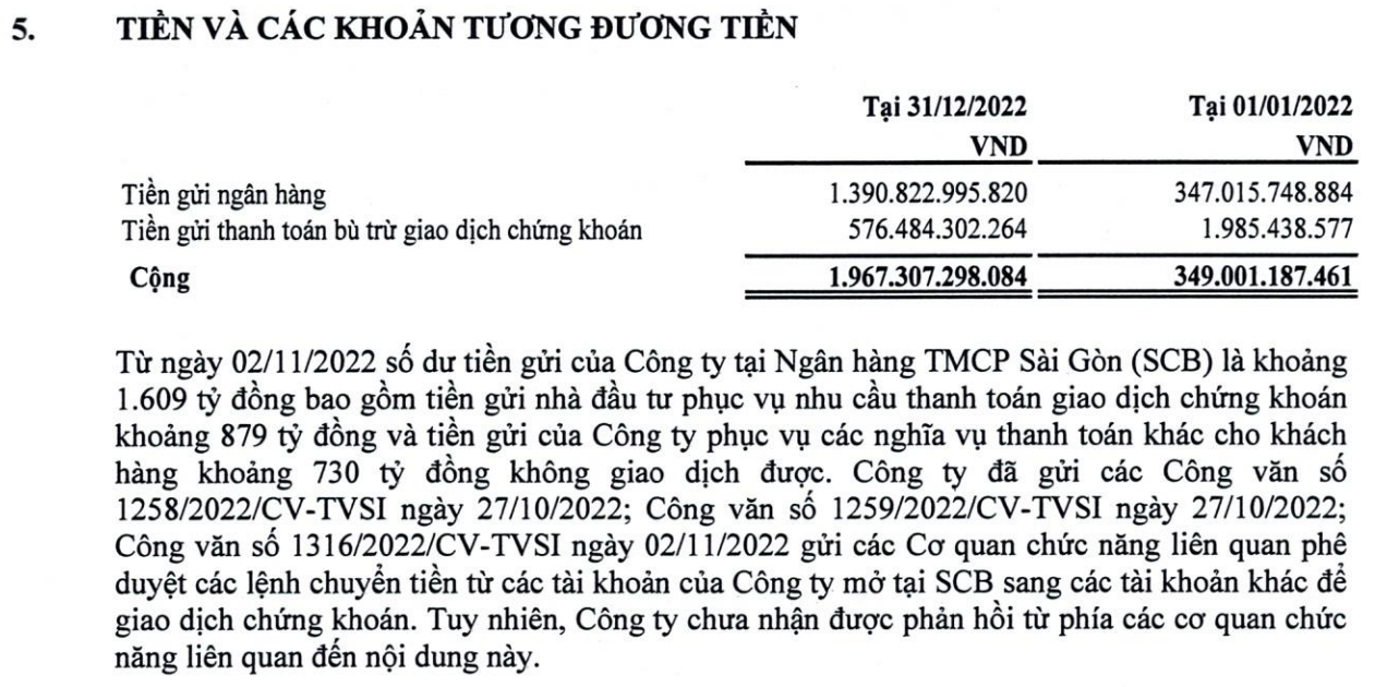 T&igrave;nh trạng tiền gửi t&iacute;nh đến ng&agrave;y 31/12/2022 (Nguồn: BCTC kiểm to&aacute;n TVSI).