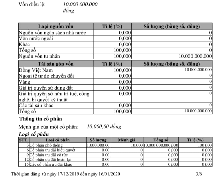 Big Group Holdings: D&#242;ng tiền kinh doanh &#226;m kỷ lục, tăng cường vay nợ - Ảnh 1