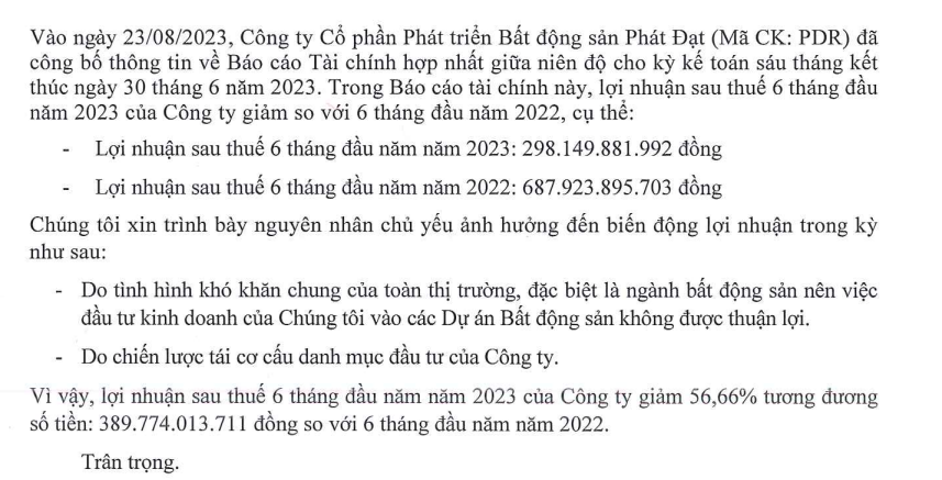 Thị trường bất động sản kh&oacute; khăn khiến lợi nhuận nửa đầu năm 2023 của Ph&aacute;t Đạt sụt giảm.
