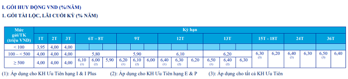L&#227;i suất tiết kiệm ng&#226;n h&#224;ng sắp c&#225;n mốc 9%/năm? - Ảnh 2