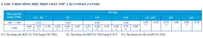 L&#227;i suất tiết kiệm ng&#226;n h&#224;ng sắp c&#225;n mốc 9%/năm? - Ảnh 3