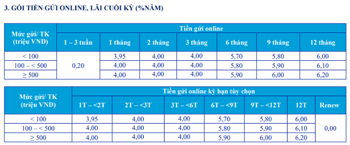 Nguồn: ng&acirc;n h&agrave;ng ACB