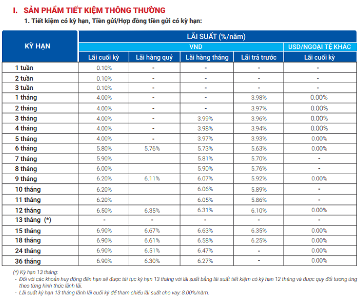 L&#227;i suất tiết kiệm ng&#226;n h&#224;ng sắp c&#225;n mốc 9%/năm? - Ảnh 4