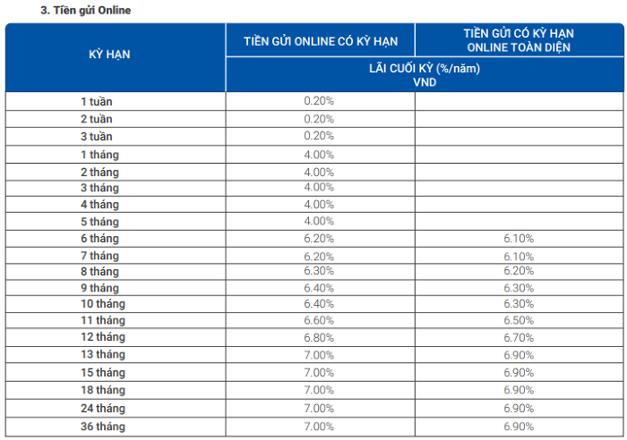 Nguồn: ng&acirc;n h&agrave;ng VietBank.