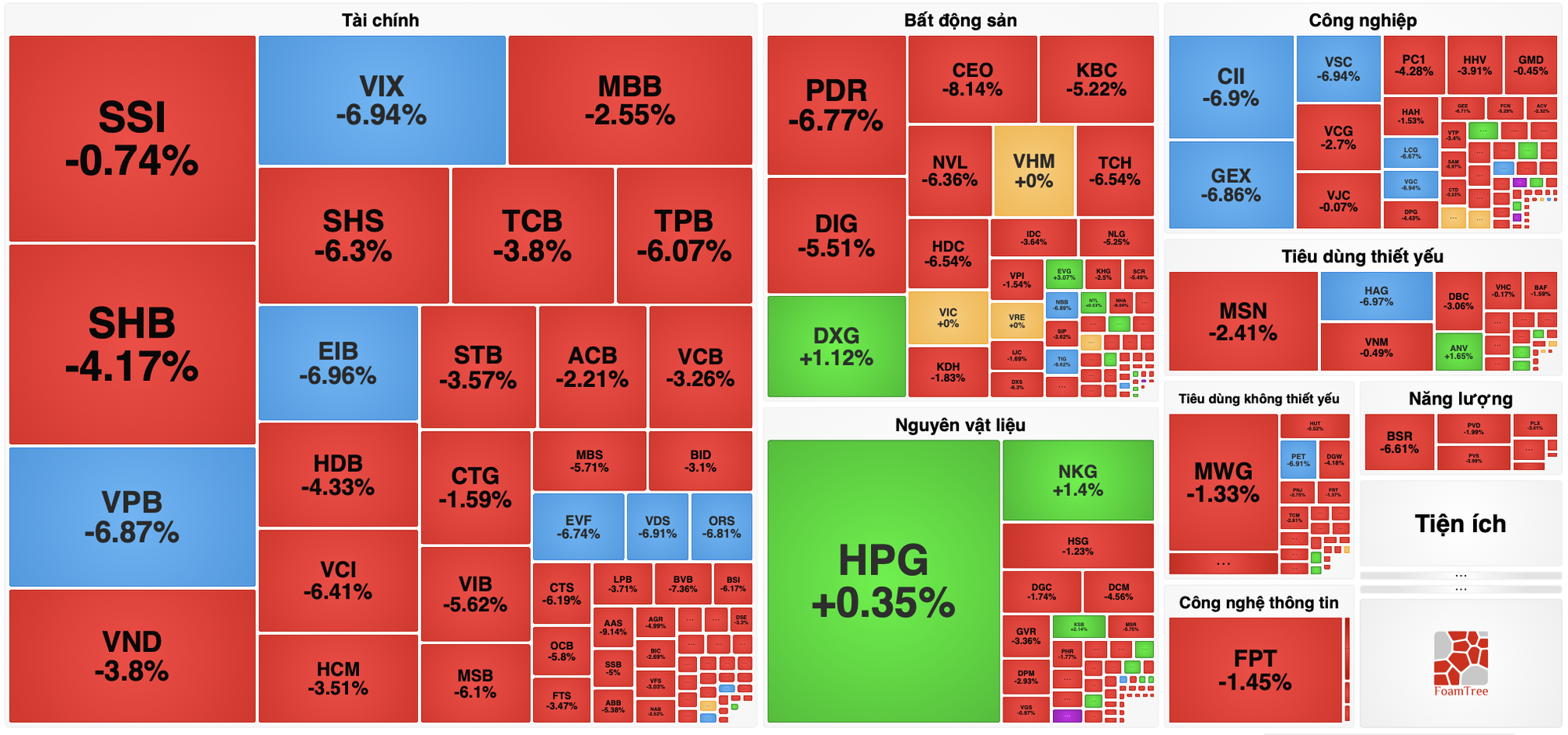 Thị trường ng&agrave;y 8/9 "đỏ lửa" với nhiều m&atilde; giảm s&acirc;u.