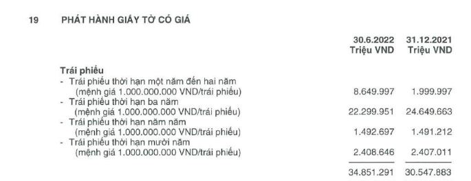 B&aacute;o c&aacute;o t&agrave;i ch&iacute;nh hợp nhất so&aacute;t x&eacute;t 6 th&aacute;ng đầu năm 2022 tại ng&acirc;n h&agrave;ng ACB