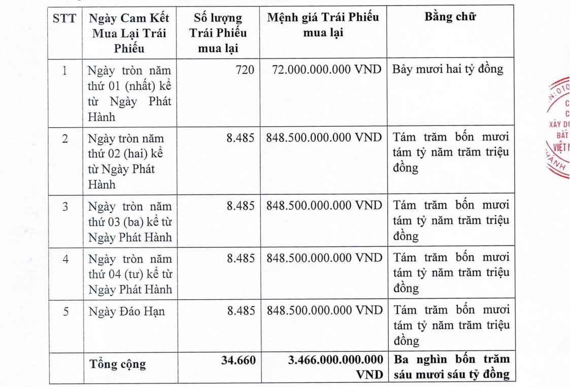 Chủ l&#244; &#39;đất v&#224;ng&#39; Constrexim Complex: Lợi nhuận giảm s&#226;u, nợ tăng l&#234;n - Ảnh 1
