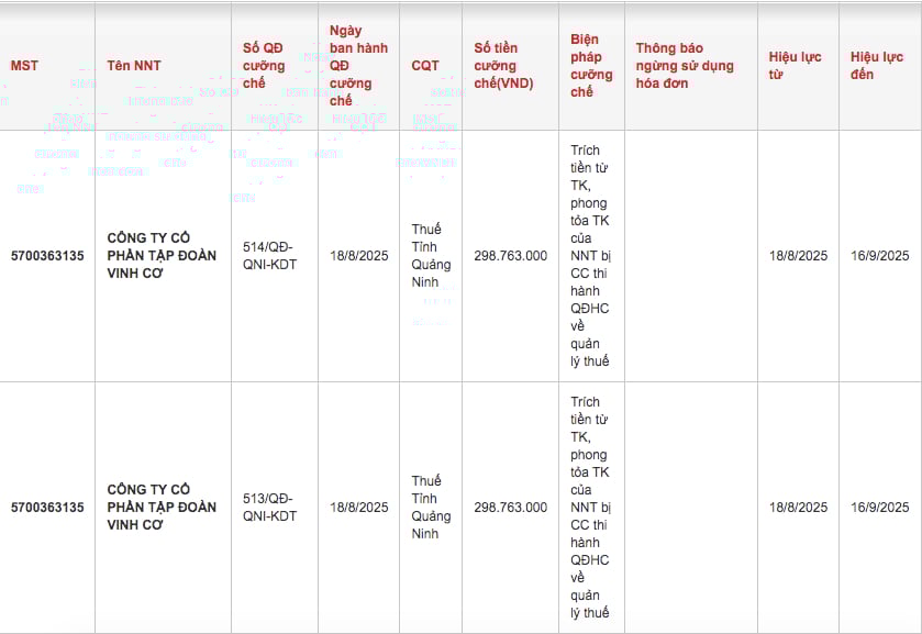 Th&ocirc;ng b&aacute;o cưỡng chế thuế của Thuế tỉnh Quảng Ninh đối với&nbsp;C&ocirc;ng ty cổ phần Tập đo&agrave;n Vinh Cơ.