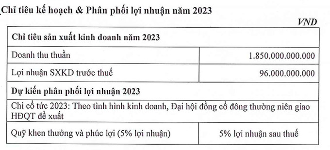 Bibica dự kiến d&agrave;nh 5% lợi nhuận sau thuế cho Quỹ khen thưởng v&agrave; ph&uacute;c lợi (đang nợ hơn 15 tỷ đồng).