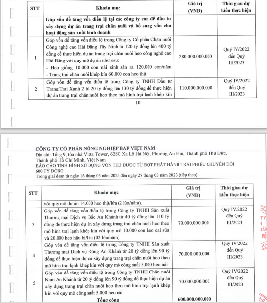 Phương &aacute;n sử dụng vốn từ ph&aacute;t h&agrave;nh 600 tỷ tr&aacute;i phiếu của N&ocirc;ng nghiệp BaF Việt Nam. Nguồn: BaF