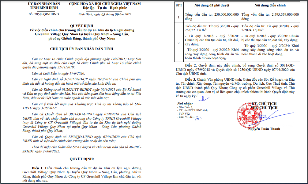 Quyết định của UBND tỉnh B&igrave;nh Định về việc điều chỉnh chủ trương đầu tư dự &aacute;n Greenhill Village Quy Nhơn
