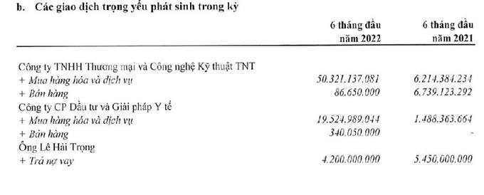 Giao dịch khổng lồ trước khi miễn nhiệm của Chủ tịch HĐQT L&ecirc; Hải Trong.