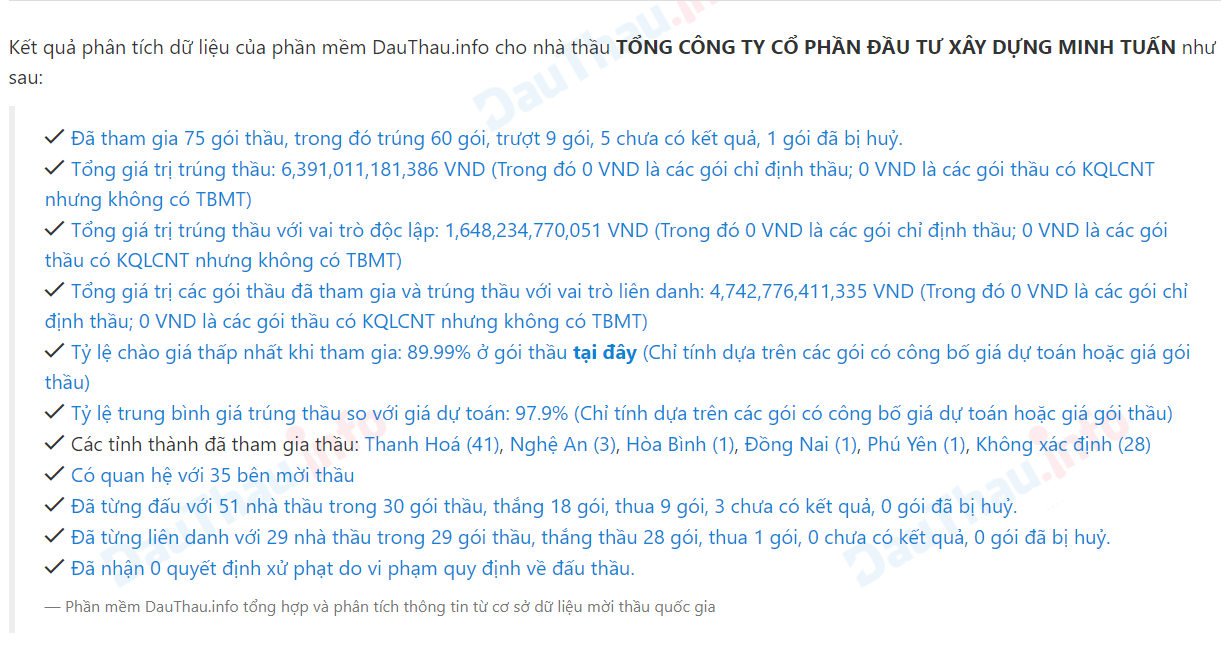 Dữ liệu về c&ocirc;ng ty Minh Tuấn tr&ecirc;n hệ thống mạng đấu thầu Quốc gia. (Ảnh chụp m&agrave;n h&igrave;nh ng&agrave;y 30/8/2023).