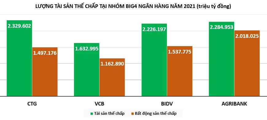 Ng&#226;n h&#224;ng Agribank &#39;&#244;m&#39; hơn 2 triệu tỷ bất động sản thế chấp, rầm rộ rao b&#225;n để thu hồi nợ - Ảnh 2