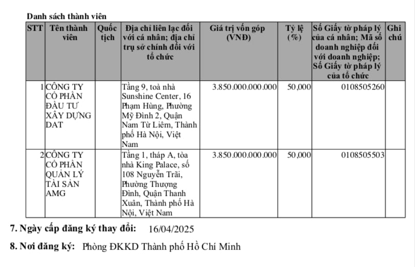 Big Gain: Kinh doanh &#39;lao dốc&#39;, chậm trả l&#227;i v&#224; nợ gốc tr&#225;i phiếu - Ảnh 2