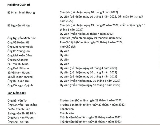 Chủ tịch PTI li&ecirc;n tục thay đổi v&agrave; bổ sung nhiều nh&acirc;n sự cấp cao.