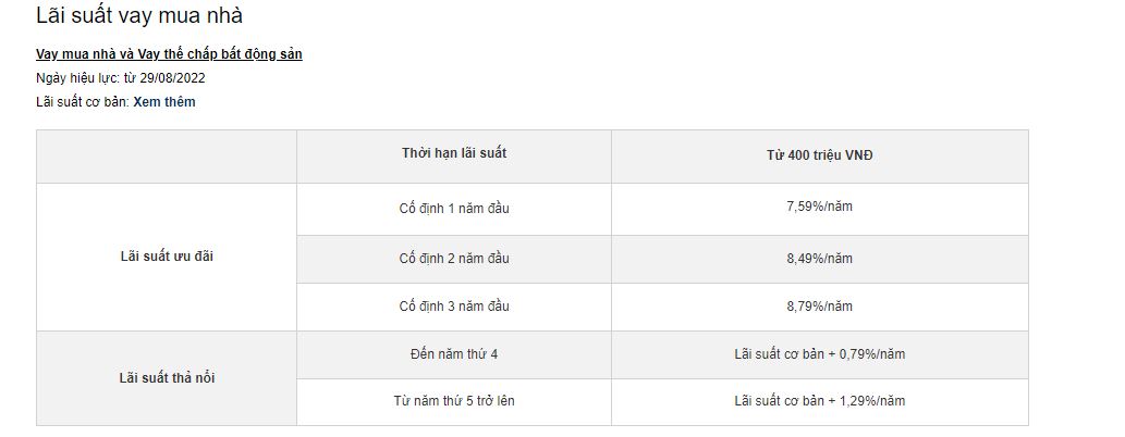 L&atilde;i suất mua nh&agrave; tại Hong Leong Bank.