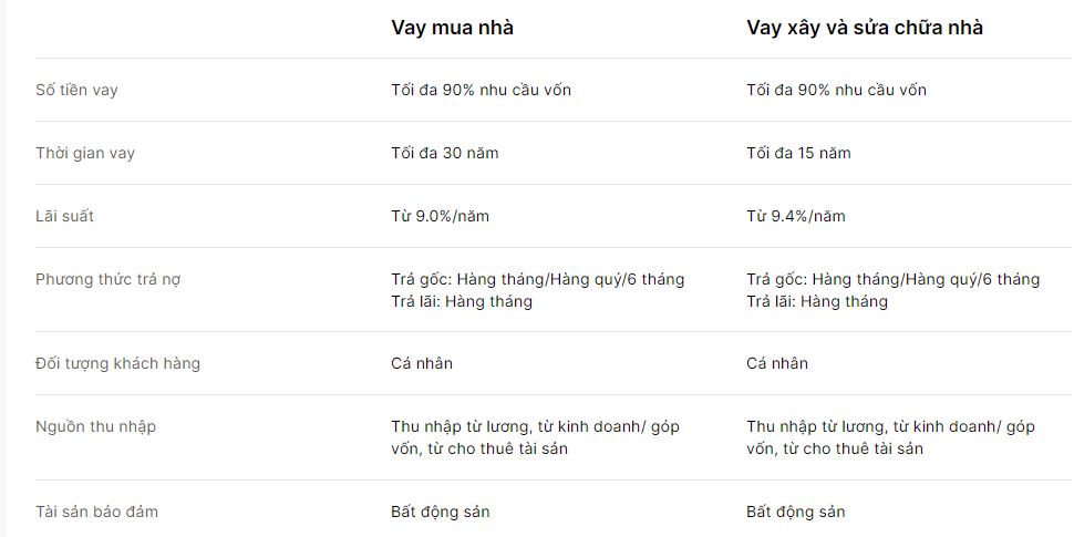 L&atilde;i suất vay mua nh&agrave; th&aacute;ng 9/2022 tại VIB.