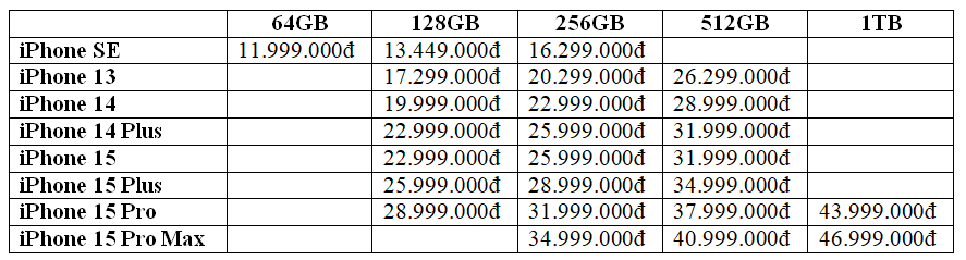 Tin tức c&#244;ng nghệ mới n&#243;ng nhất h&#244;m nay 14/9: Apple đang b&#225;n những mẫu iPhone n&#224;o, gi&#225; bao nhi&#234;u? - Ảnh 1