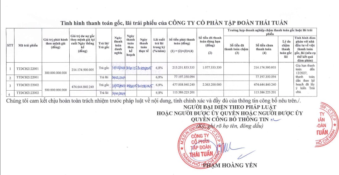 Th&ocirc;ng b&aacute;o của&nbsp;Tập đo&agrave;n Th&aacute;i Tuấn.