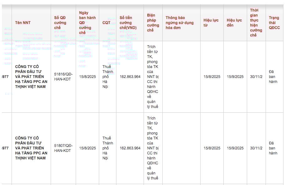 C&aacute;c&nbsp;quyết định cưỡng chế đối bằng biện ph&aacute;p tr&iacute;ch tiền từ t&agrave;i khoản, phong tỏa t&agrave;i khoản đối với PPCAT Group.