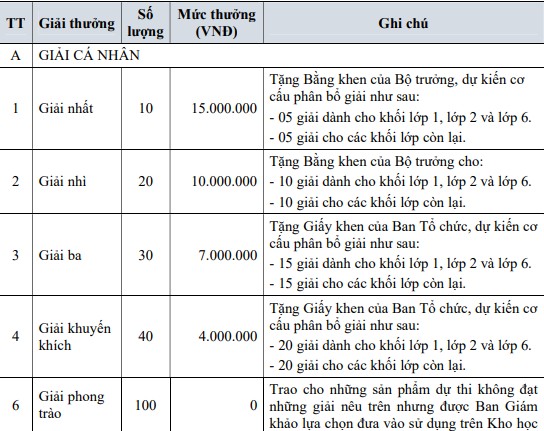 Ph&#225;t động Cuộc thi &#39;Thiết kế b&#224;i giảng điện tử&#39; - Ảnh 2