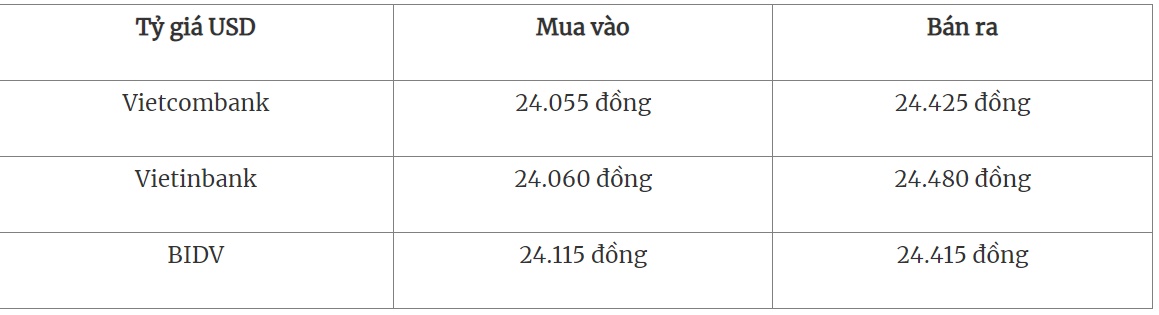 Tỷ giá USD hôm nay 18/9/2023: Giá USD thị trường tự do trong nước ở mức 24.180 - 24.260 đồng - Ảnh 1