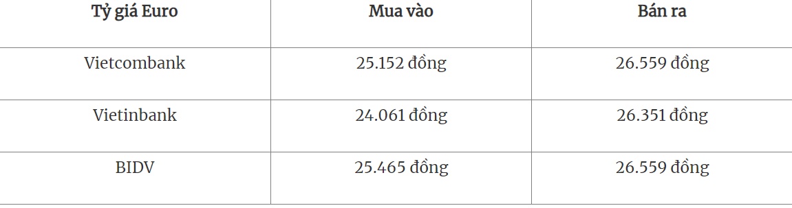 Tỷ giá USD hôm nay 18/9/2023: Giá USD thị trường tự do trong nước ở mức 24.180 - 24.260 đồng - Ảnh 2