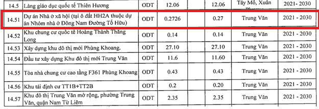 Dự &aacute;n nh&oacute;m nh&agrave; ở Đ&ocirc;ng Nam đường Tố Hữu theo kế hoạch sử dụng đất của quận Nam Từ Li&ecirc;m
