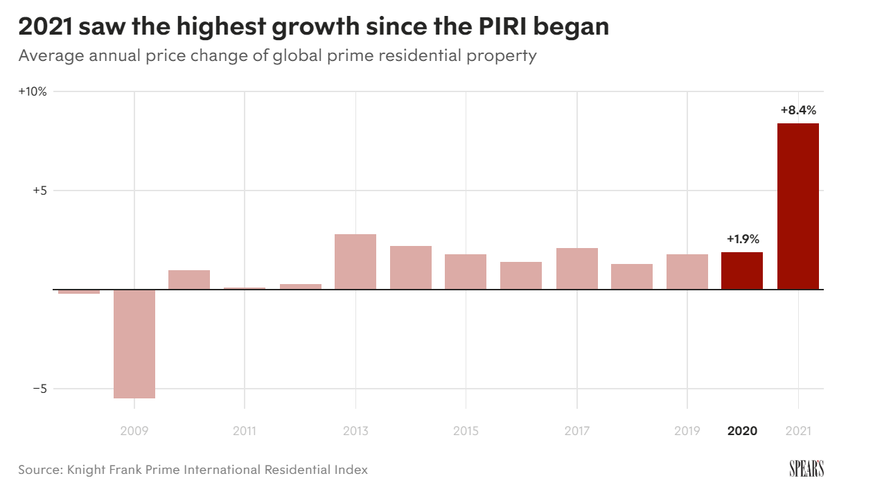 B&aacute;o c&aacute;o mới c&ocirc;ng bố của Knight Frank cho thấy hấp lực của bất động sản si&ecirc;u sang trong trung t&acirc;m th&agrave;nh phố. Nguồn: Knight Frank