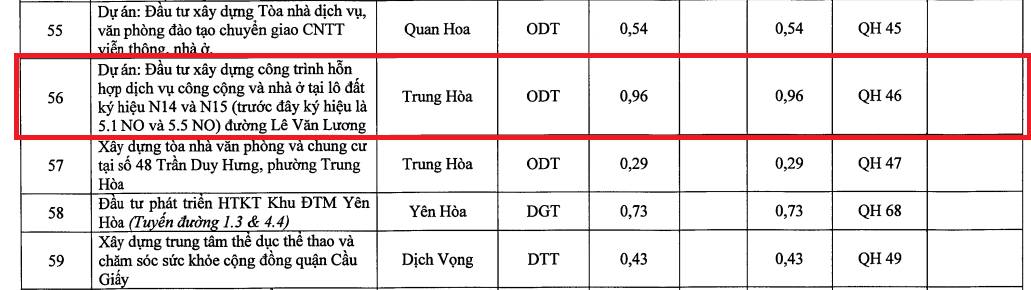 Th&ocirc;ng tin khu đất x&acirc;y dựng dự &aacute;n của Hancom theo quy hoạch sử dụng đất quận Cầu giấy 2021 - 2030.