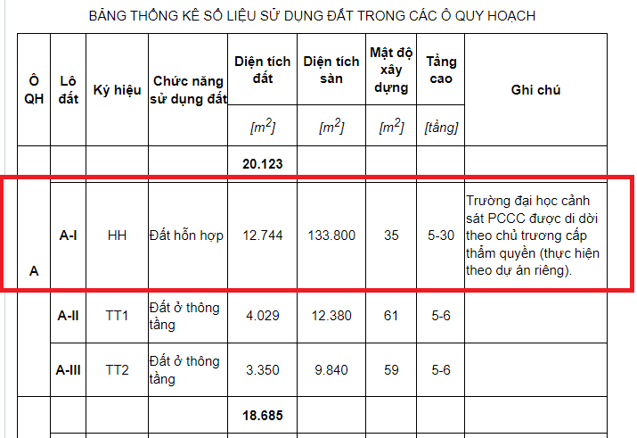 Quy hoạch khu đất c&oacute; thể x&acirc;y dựng c&ocirc;ng tr&igrave;nh 30 tầng tại n&uacute;t giao Tố Hữu - Khuất Duy Tiến.