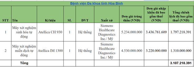 Bảng so s&aacute;nh gi&aacute; do ph&oacute;ng vi&ecirc;n thực hiện, cả 2 sản phẩm đều c&oacute; gi&aacute; ch&ecirc;nh lệch l&ecirc;n tới h&agrave;ng tỷ đồng.