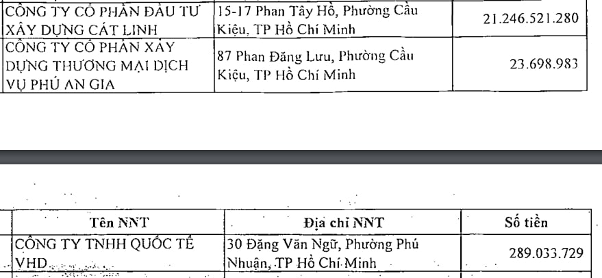 C&ocirc;ng ty cổ phần Đầu tư x&acirc;y dựng C&aacute;t Linh nợ&nbsp; tiền thuế hơn 21,2 tỷ đồng