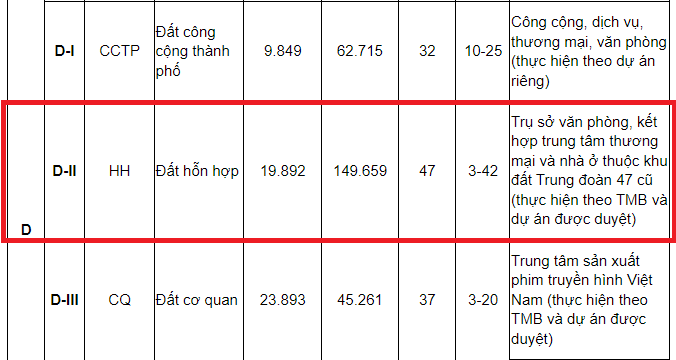 Th&ocirc;ng tin l&ocirc; đất sẽ x&acirc;y dựng Khu nh&agrave; ở cao tầng MIC Tower theo quy hoạch chi tiết hai b&ecirc;n tuyến đường L&ecirc; Văn Lương k&eacute;o d&agrave;i