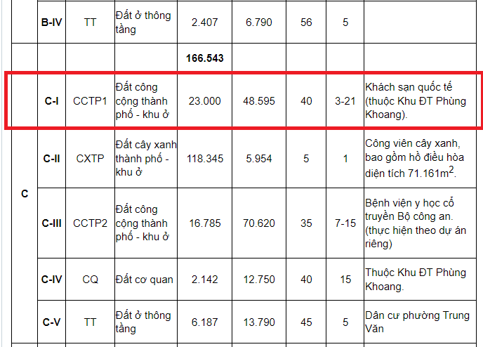 Th&ocirc;ng tin về l&ocirc; đất x&acirc;y dựng Ph&ugrave;ng Khoang theo quy hoạch chi tiết hai b&ecirc;n tuyến đường L&ecirc; Văn Lương k&eacute;o d&agrave;i