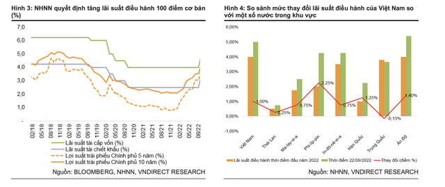 Sau khi Ng&#226;n h&#224;ng Nh&#224; nước tăng l&#227;i suất điều h&#224;nh, l&#227;i suất tiền gửi tăng bao nhi&#234;u? - Ảnh 2