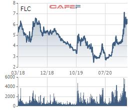 &#212;ng Trịnh Văn Quyết đ&#227; mua xong 15 triệu cổ phiếu FLC - Ảnh 2