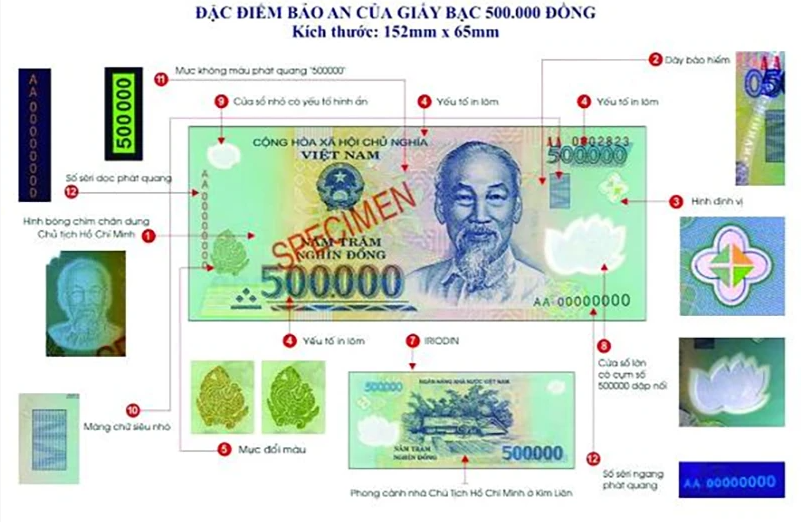 Đặc điểm bảo an của giấy bạc 500.000 đồng. Ảnh:&nbsp;Ng&acirc;n h&agrave;ng&nbsp;Nh&agrave; nước