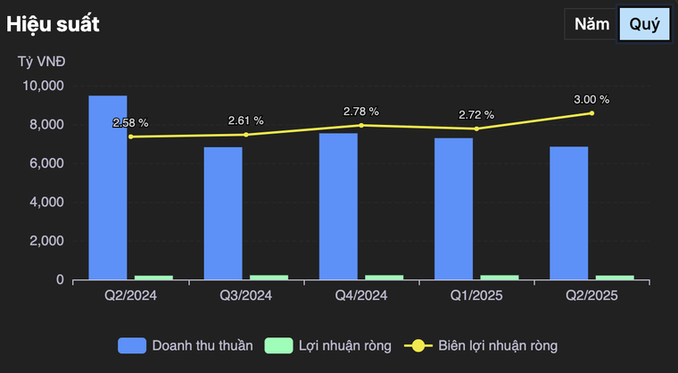 TTC AgriS: “G&#227; khổng lồ” ng&#224;nh đường c&#243; g&#236;? - Ảnh 2