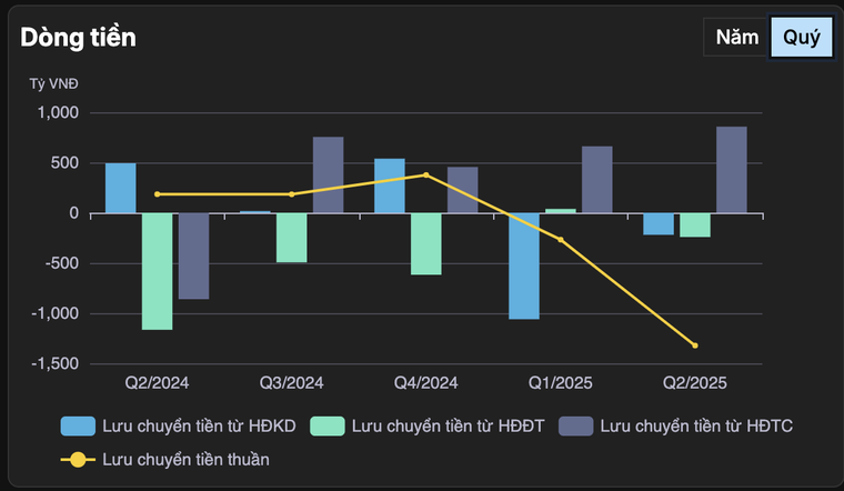 TTC AgriS: “G&#227; khổng lồ” ng&#224;nh đường c&#243; g&#236;? - Ảnh 3