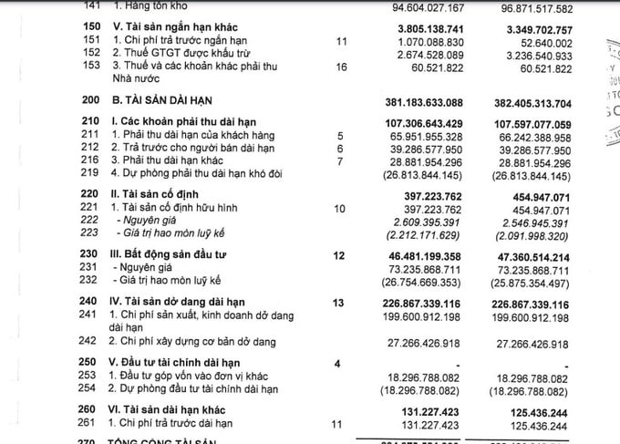 T&agrave;i sản cố định của X&acirc;y lắp dầu kh&iacute; Thanh H&oacute;a c&ograve;n 397 triệu - b&aacute;o c&aacute;o t&agrave;i ch&iacute;nh qu&yacute; II/2023 của PVH-TH.