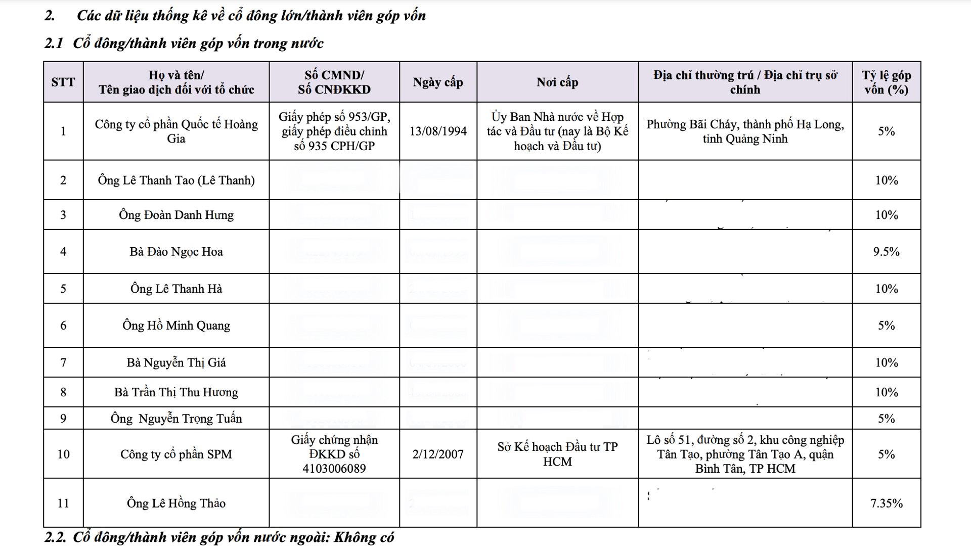 &Ocirc;ng L&ecirc; Thanh, b&agrave; Trần Thị Thu Hương v&agrave; &ocirc;ng Đo&agrave;n Danh Hưng l&agrave; những cổ đ&ocirc;ng đời đầu của Chứng kho&aacute;n UP