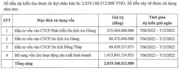 Nguồn: Nghị quyết HĐQT ban h&agrave;nh ng&agrave;y 8/6 của Sao Mai.