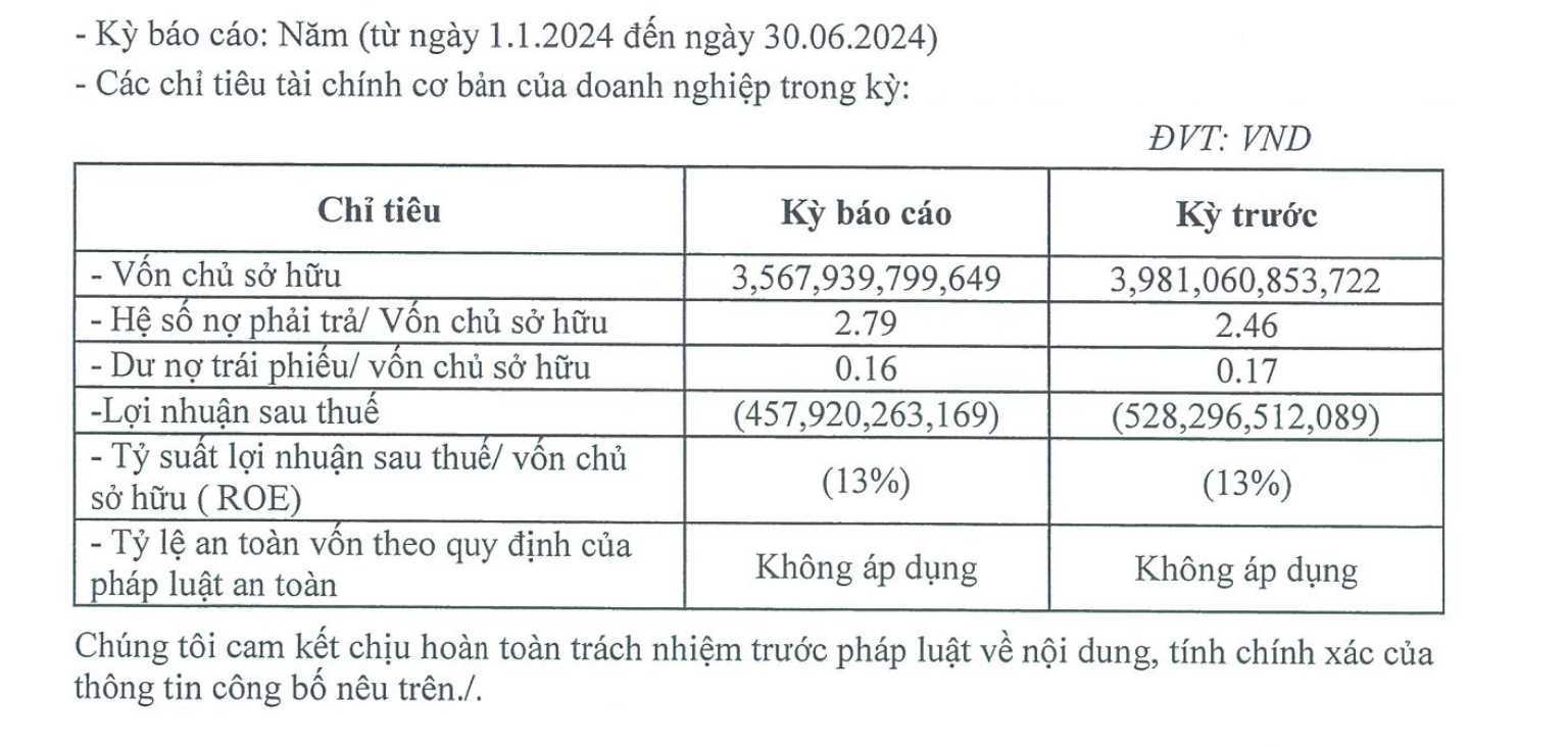 Kết quả hoạt động kinh doanh 6 th&aacute;ng đầu năm 2024.