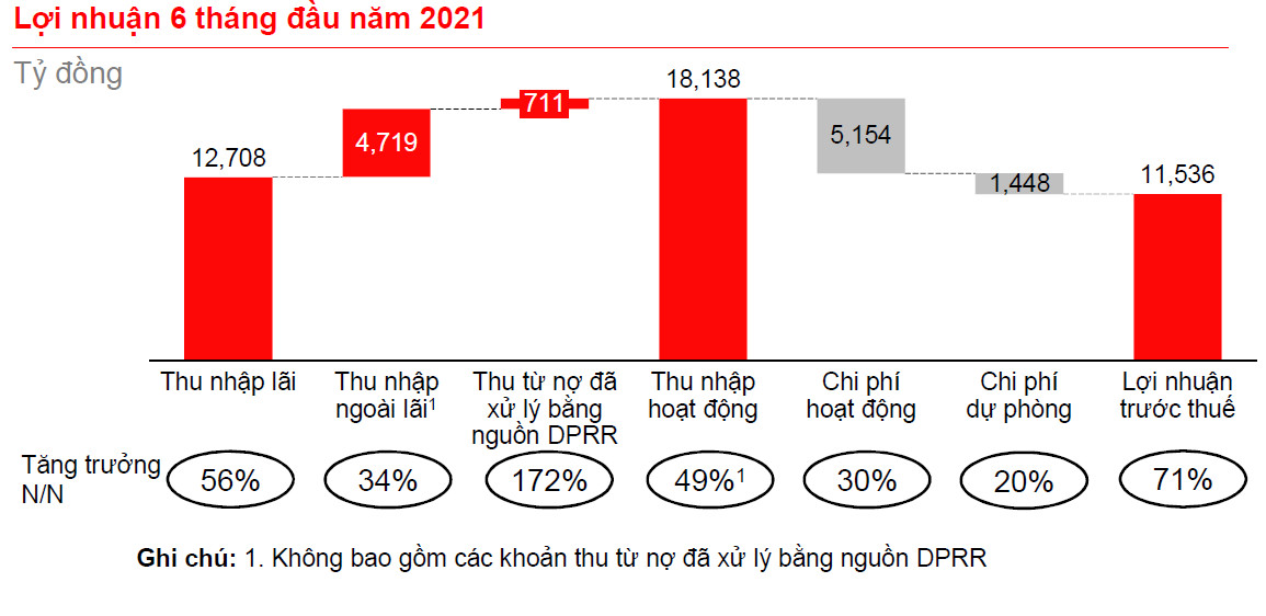 (Nguồn: B&aacute;o c&aacute;o nh&agrave; đầu tư của Techcombank). &nbsp;